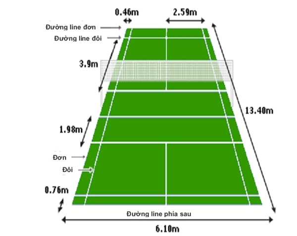 Kích thước sân cầu lông tiêu chuẩn quốc tế cho đánh đơn và đánh đôi | ShopVNB