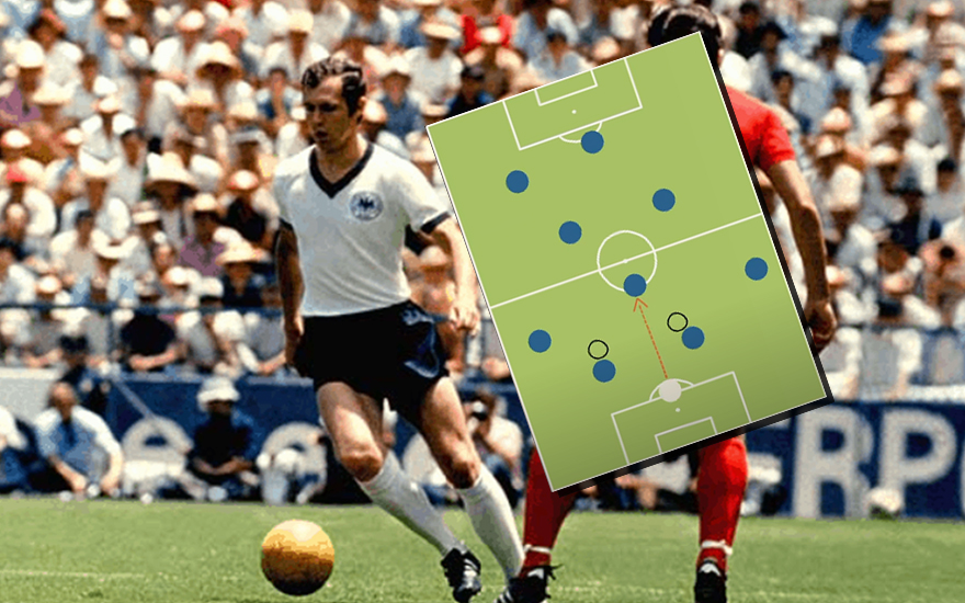 Giải đáp về Libero bóng đá là gì? - maytinhcasio.com